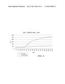 NUCLEIC ACID EXTRACTION USING ORGANIC SOLVENTS TO REMOVE INHIBITORS diagram and image