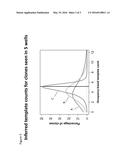 MULTIPLEXED DIGITAL QUANTITATION OF REARRANGED LYMPHOID RECEPTORS IN A     COMPLEX MIXTURE diagram and image