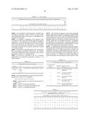 MICRORNA COMPOUNDS AND METHODS FOR MODULATING MIR-21 ACTIVITY diagram and image