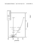 COMPOSITIONS AND METHODS FOR TREATING CANCER AND OTHER DISEASES diagram and image