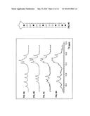 COMPOSITIONS AND METHODS FOR TREATING CANCER AND OTHER DISEASES diagram and image