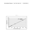 STANDARD PLASMID FOR ASSAYING GENETICALLY MODIFIED ORGANISM, AND ANALYSIS     METHOD AND ASSAY KIT USING SAME diagram and image