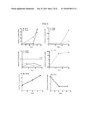 NON-INVASIVE BLOOD BASED MONITORING OF GENOMIC ALTERATIONS IN CANCER diagram and image