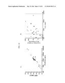 NON-INVASIVE BLOOD BASED MONITORING OF GENOMIC ALTERATIONS IN CANCER diagram and image