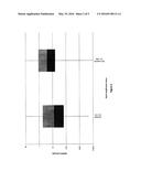 Biomarkers of Response to Inhibition of Poly-ADP Ribose Polymerase (PARP)     in Cancer diagram and image