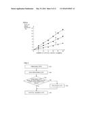 METHOD OF MANUFACTURING SILICON CARBIDE SINGLE CRYSTAL diagram and image