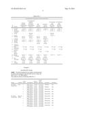 ANTIMICROBIAL FINISH ON FABRICS diagram and image