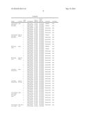 ANTIMICROBIAL FINISH ON FABRICS diagram and image