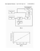 FUEL MANAGEMENT SYSTEM FOR VARIABLE ETHANOL OCTANE ENHANCEMENT OF GASOLINE     ENGINES diagram and image