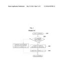 METHOD OF CHECKING ABNORMALITY IN OIL PRESSURE OF TCU diagram and image