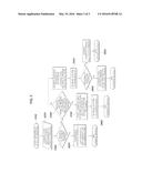 METHOD OF CHECKING ABNORMALITY IN OIL PRESSURE OF TCU diagram and image