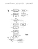 DYNAMIC REAL-TIME CARPOOL MATCHING diagram and image