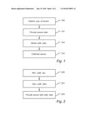 A METHOD OF CALIBRATING A SENSOR diagram and image