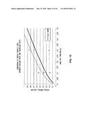 METHODS AND DEVICES FOR HIGH THROUGHPUT PURIFICATION diagram and image