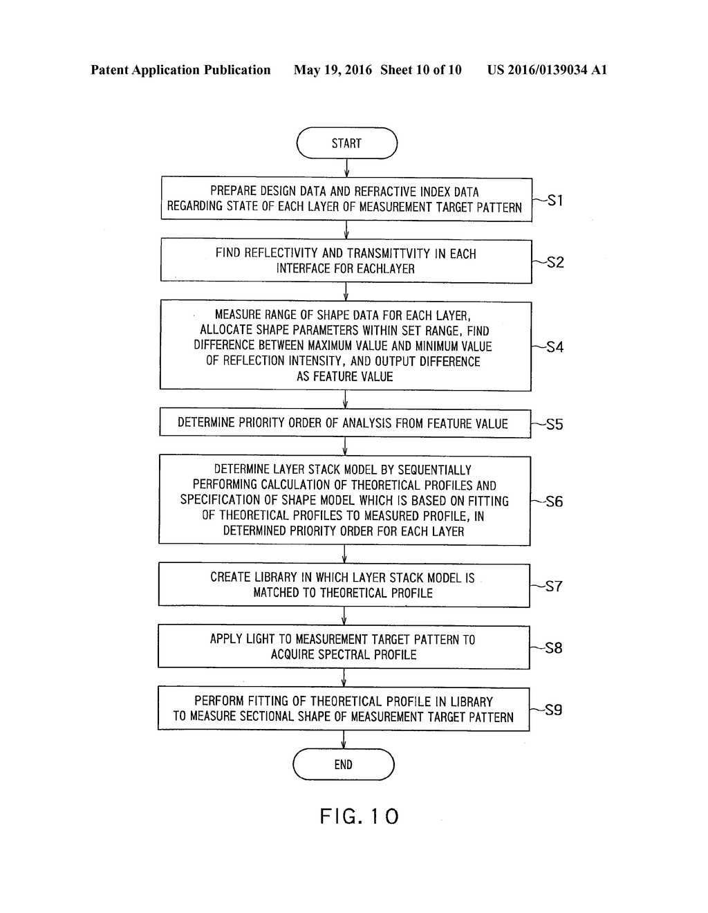 MEASUREMENT APPARATUS AND MEASUREMENT METHOD - diagram, schematic, and image 11