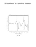 SYSTEMS AND METHODS FOR COLLISION COMPUTING FOR DETECTION AND NONINVASIVE     MEASUREMENT OF BLOOD GLUCOSE AND OTHER SUBSTANCES AND EVENTS diagram and image