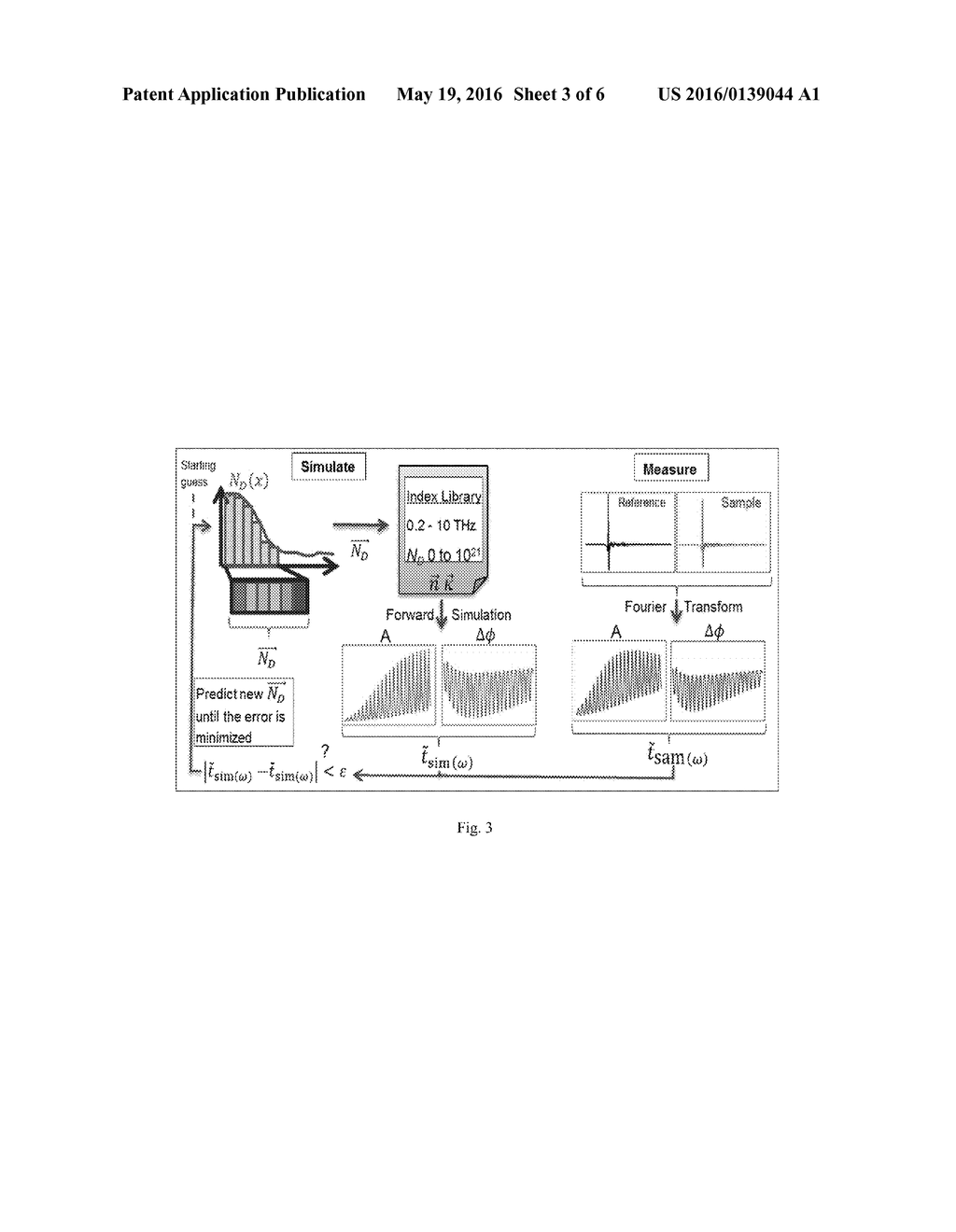 Doping Profile Measurement Using Terahertz Time Domain Spectroscopy     (THz-TDS) - diagram, schematic, and image 04