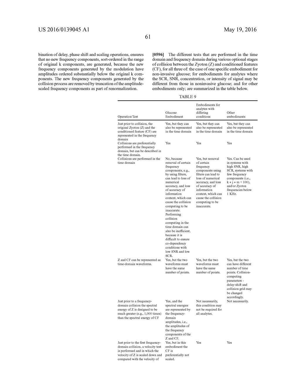 SYSTEMS AND METHODS FOR NONINVASIVE BLOOD GLUCOSE AND OTHER ANALYTE     DETECTION AND MEASUREMENT USING COLLISION COMPUTING - diagram, schematic, and image 269