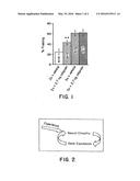 SCREENING METHODS FOR COGNITIVE ENHANCERS diagram and image