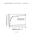 RAGE AS A C1Q RECEPTOR, METHODS AND APPLICATIONS diagram and image