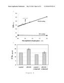 RAGE AS A C1Q RECEPTOR, METHODS AND APPLICATIONS diagram and image