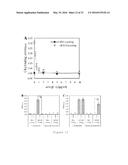 RAGE AS A C1Q RECEPTOR, METHODS AND APPLICATIONS diagram and image