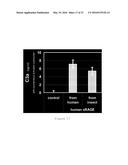 RAGE AS A C1Q RECEPTOR, METHODS AND APPLICATIONS diagram and image