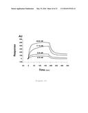 RAGE AS A C1Q RECEPTOR, METHODS AND APPLICATIONS diagram and image