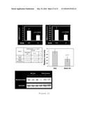 RAGE AS A C1Q RECEPTOR, METHODS AND APPLICATIONS diagram and image