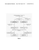 MARKERS FOR LONG-TERM KIDNEY GRAFT DYSFUNCTION diagram and image