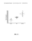 DETECTING CANCER WITH ANTI-CXCL16 AND ANTI-CXCR6 ANTIBODIES diagram and image