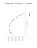 SINE WAVE ANALYSIS METHOD AND APPARATUS diagram and image