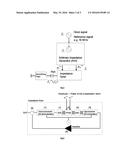 Impedance Synthesizer diagram and image