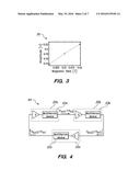 Sensor Incorporating Multiferroic Materials For Detecting Both Electric     and Magnetic Fields diagram and image