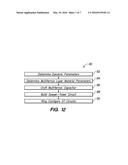 Sensor Incorporating Multiferroic Materials For Detecting Both Electric     and Magnetic Fields diagram and image