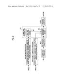 ULTRASOUND DIAGNOSTIC DEVICE, METHOD FOR GENERATING ACOUSTIC RAY SIGNAL OF     ULTRASOUND DIAGNOSTIC DEVICE, AND PROGRAM FOR GENERATING ACOUSTIC RAY     SIGNAL OF ULTRASOUND DIAGNOSTIC DEVICE diagram and image