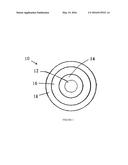 OPTICAL FIBER COATING COMPOSITIONS WITH ACRYLIC POLYMERS diagram and image