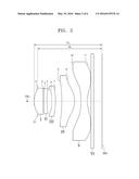 PHOTOGRAPHING LENS OPTICAL SYSTEM diagram and image