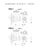 IMAGING LENS AND IMAGING APPARATUS diagram and image