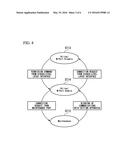 INPUT-OUTPUT APPARATUS diagram and image