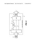 AIRCRAFT GROUND LIFT DUMP FLIGHT CONTROL FUNCTION diagram and image