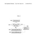 LOW LATENCY TOUCH DISPLAY DEVICE AND DRIVING METHOD THEREOF diagram and image