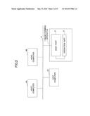 INFORMATION PROCESSING SYSTEM, APPARATUS, AND METHOD diagram and image