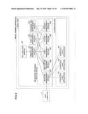 INFORMATION PROCESSING SYSTEM, APPARATUS, AND METHOD diagram and image