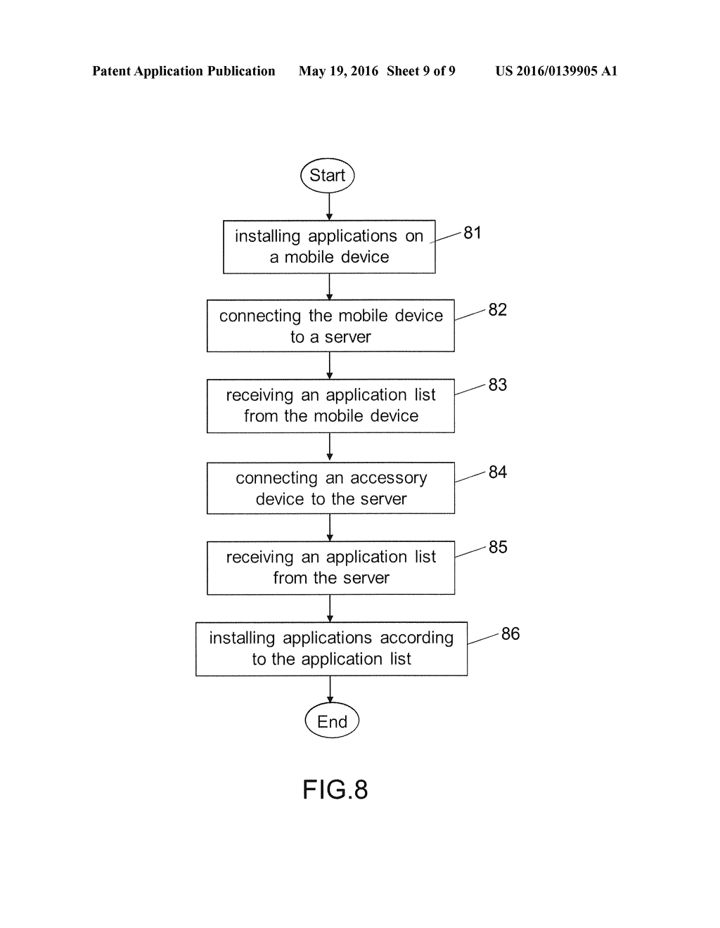 APPLICATION MATCHING METHOD FOR MOBILE DEVICE AND ACCESSORY METHOD - diagram, schematic, and image 10