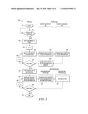 Method and Apparatus for Combined Hardware/Software VM Migration diagram and image