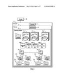 ASSIGNING LEVELS OF POOLS OF RESOURCES TO A SUPER PROCESS HAVING     SUB-PROCESSES diagram and image