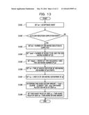 INFORMATION PROCESSING SYSTEM, METHOD AND MEDIUM diagram and image