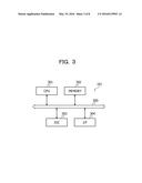 PARITY-LAYOUT GENERATING METHOD, PARITY-LAYOUT GENERATING APPARATUS, AND     STORAGE SYSTEM diagram and image