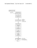 METHOD AND APPARATUS FOR PRODUCING A BENCHMARK APPLICATION FOR PERFORMANCE     TESTING diagram and image